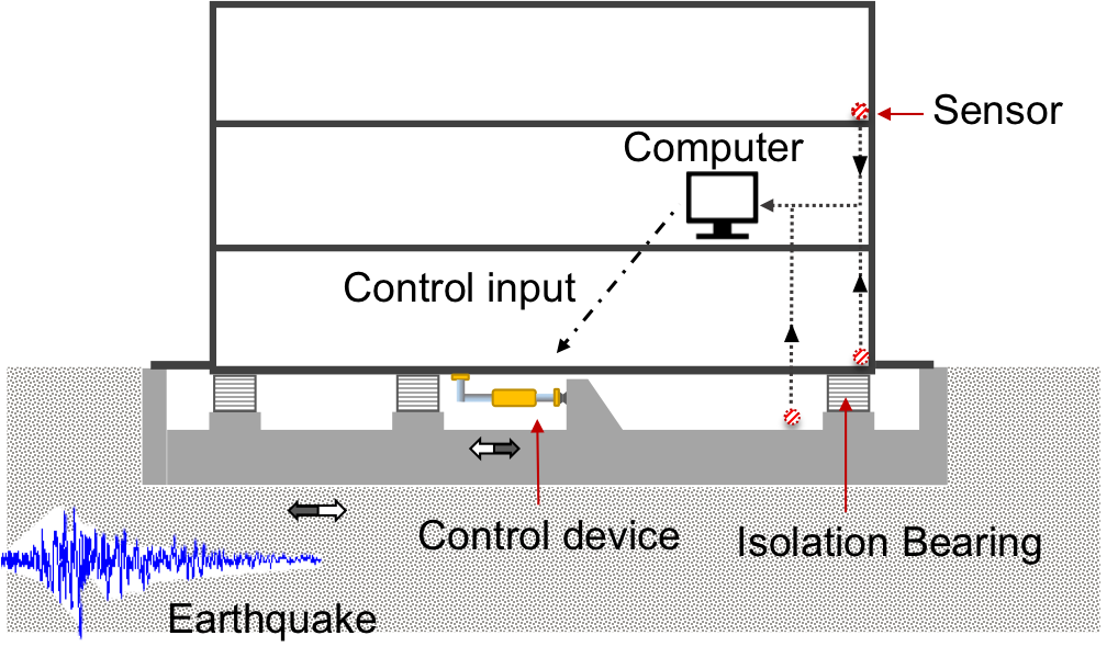 smartbaseiso